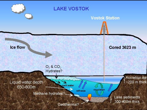 LAKE VOSTOK