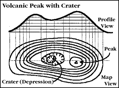 MAPS AND SCALES