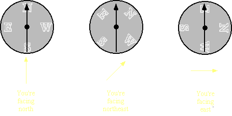 determining compass directions