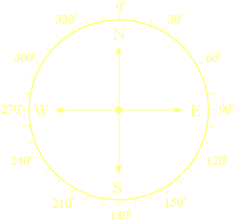 compass number