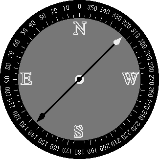 compass face with azimuth