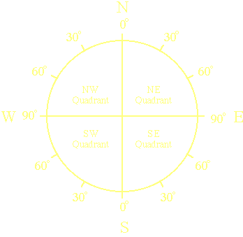 convert azimuth to quadrant from