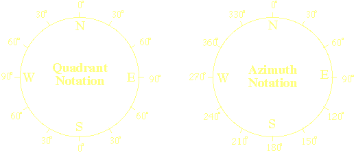 convert azimuth to quadrant from