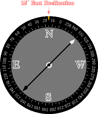 east declination compensation