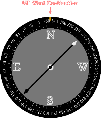 west declination compensation