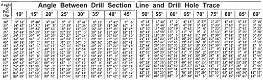 Drill Bit Angle Chart