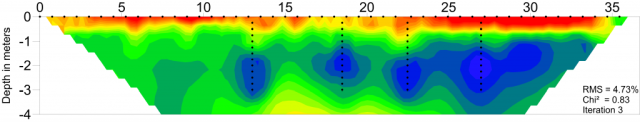 EM Depth profile results from above video