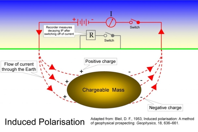 Geophysics - Exploration Methods (Anisotropic Media) — Steemit