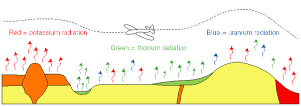 radiometrics