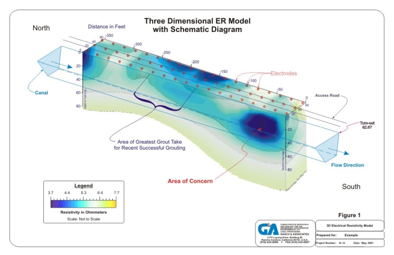 resistivity survey results