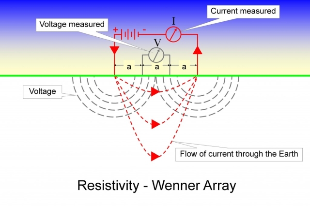 resistivity survey technique