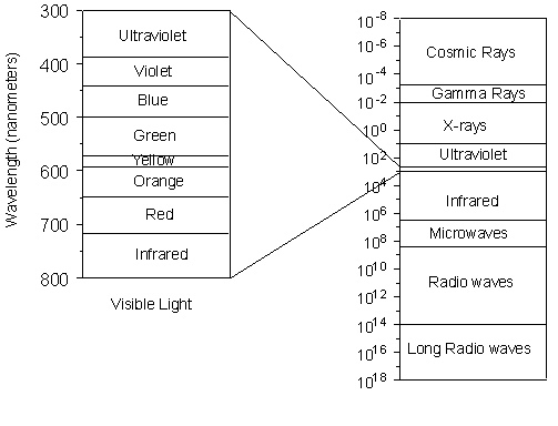 gases in atmosphere. But certain gases and other