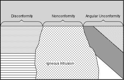 nonconformity diagram