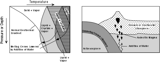 andesitmag.gif