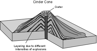 cindercone.gif