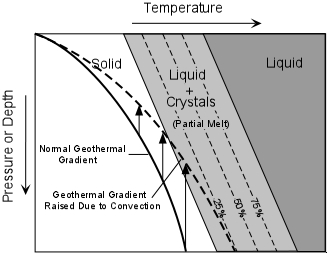 basaltic magma diagram