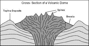 volcdome.gif