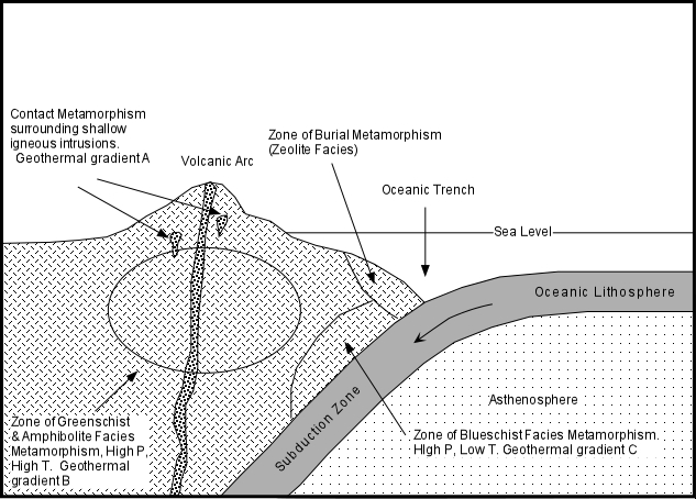 blueschist facies