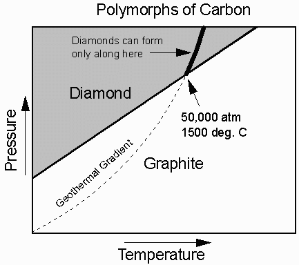 Kyanite Sillimanite Andalusite