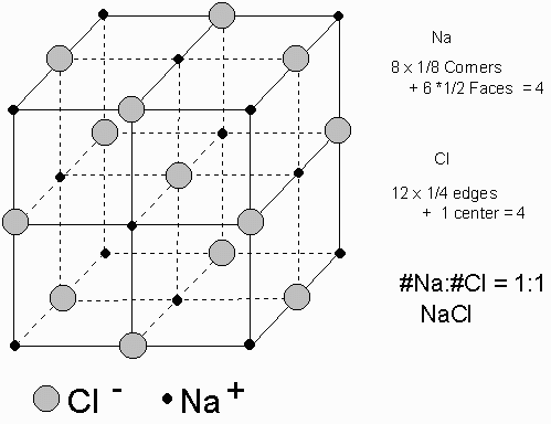 Nacl In H2O