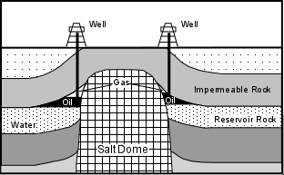 saltdome