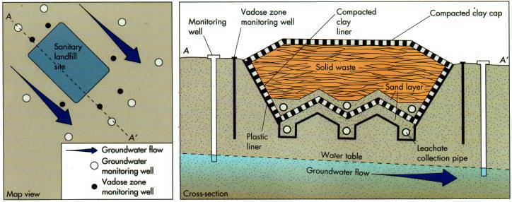sanitary-landfill.jpg