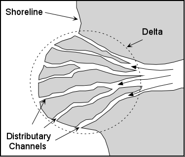 The Different Parts of a Stream