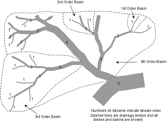 drainage divide definition