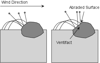 wind abrasion erosion