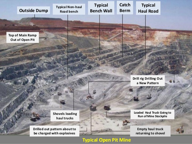 open pit terms