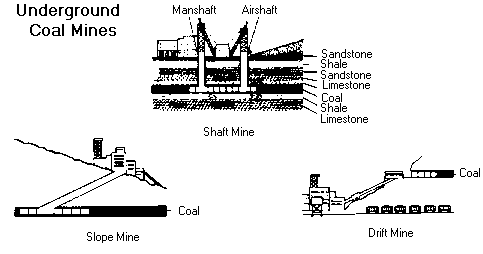 Slope Mining