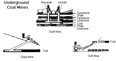 underground mine