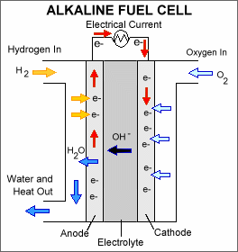 AFC - alkaline fuelcell