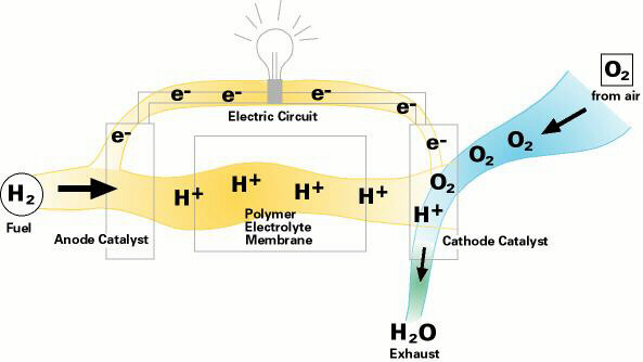 flow diagram fuelcell