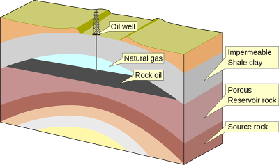 anticline trap