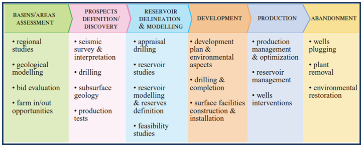 steps in exploration