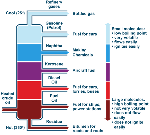 fuel products from crude oil