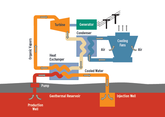 geothermal plant flow diagram