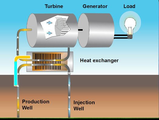 geothermal electricity turbine