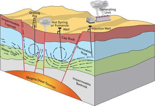 geothermal geological environment