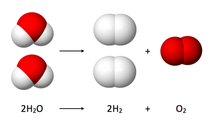 Water to Hydrogen