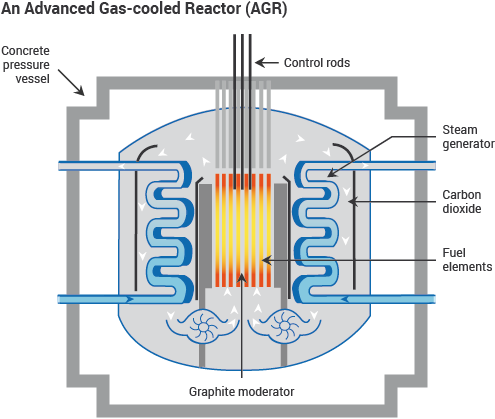 lwr reactor