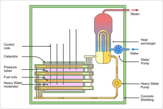 lwr reactor