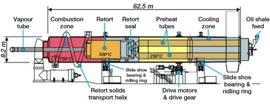 Taciuk Processor