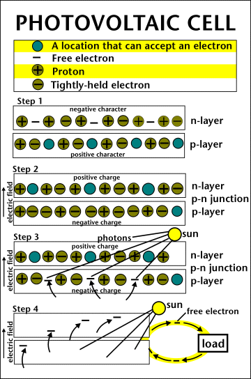 photovoltaic cell basics