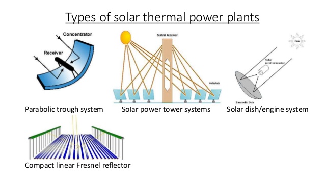 solar thermal module types