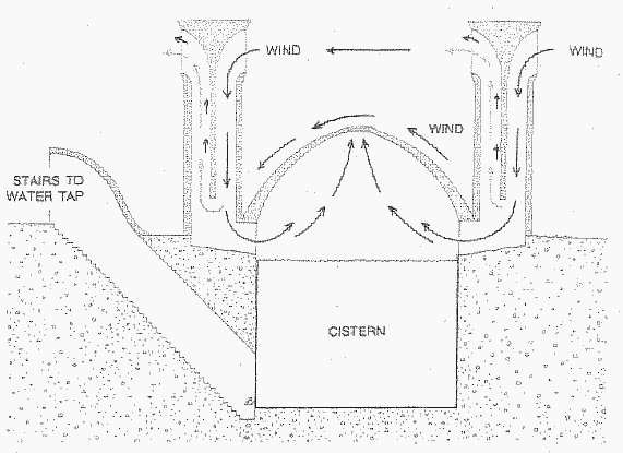 passive water cooling of a cistern