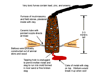 Sketch of hypothesized Roman smelter.