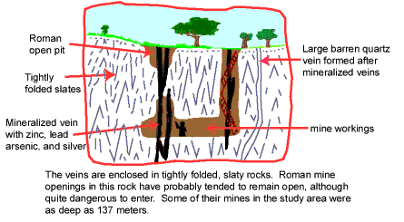 Mine Section