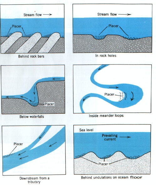 Placer Gold Mining Methods